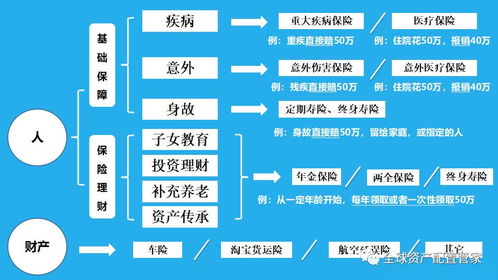 保險(xiǎn)規(guī)劃五步法 避開產(chǎn)品套路，實(shí)現(xiàn)科學(xué)管理
