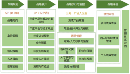 從華為視角解讀IoT戰(zhàn)略規(guī)劃與規(guī)劃設(shè)計(jì)管理